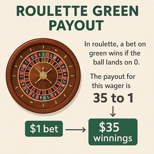 Roulette Green Payout